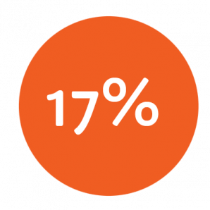 Feiten en cijfers personeelstekort_285